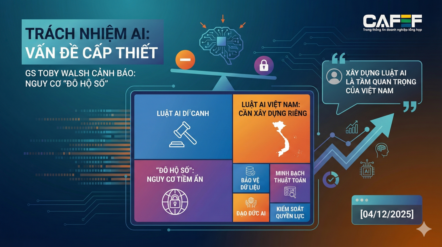 Chuyên gia cảnh báo ‘đô hộ số’, luật AI trở thành ‘lá chắn’ cho Việt Nam Chuyên gia cảnh báo 'đô hộ số', luật AI trở thành 'lá chắn' cho Việt Nam