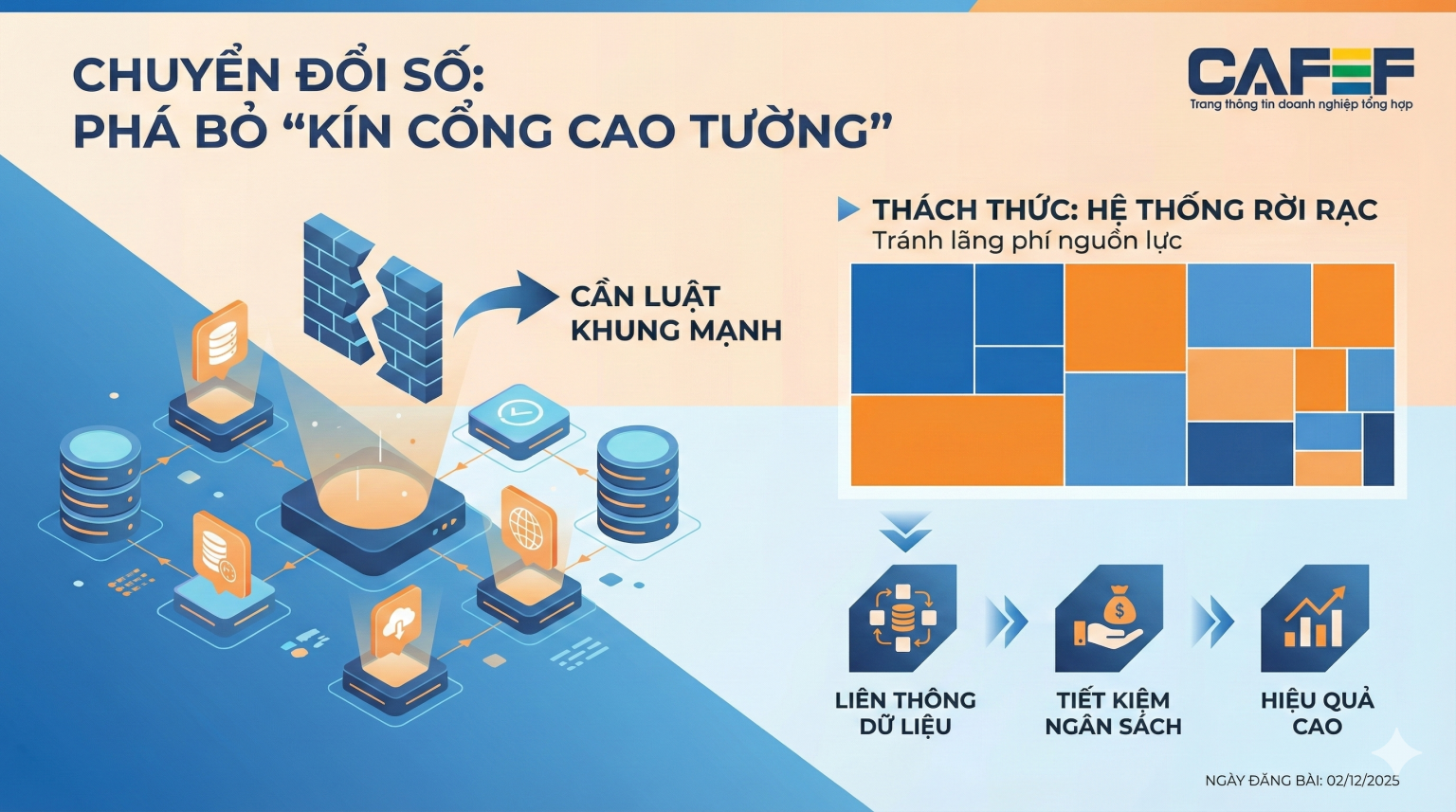 Cảnh báo nguy cơ ‘cát cứ dữ liệu’ kìm hãm chuyển đổi số quốc gia Cảnh báo nguy cơ 'cát cứ dữ liệu' kìm hãm chuyển đổi số quốc gia