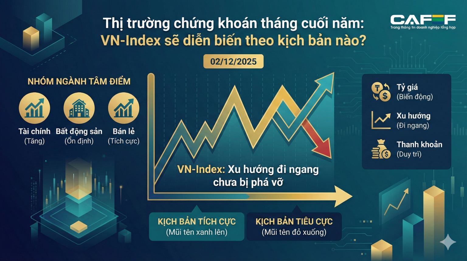 VN-Index tăng hơn 100 điểm, dòng tiền lớn vẫn đứng ngoài cuộc chơi VN-Index tăng hơn 100 điểm, dòng tiền lớn vẫn đứng ngoài cuộc chơi