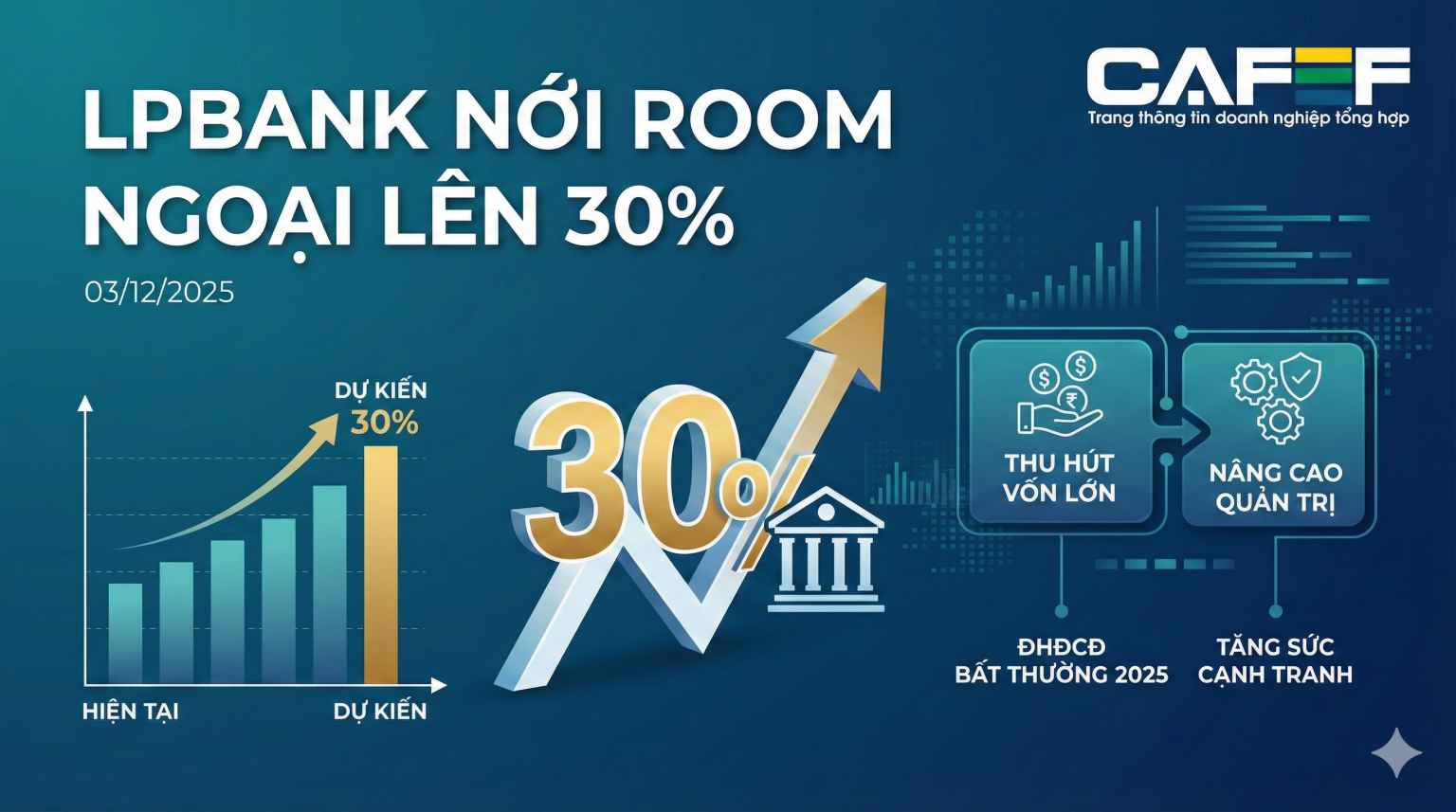 LPBank trình kế hoạch nới room ngoại lên kịch trần 30%