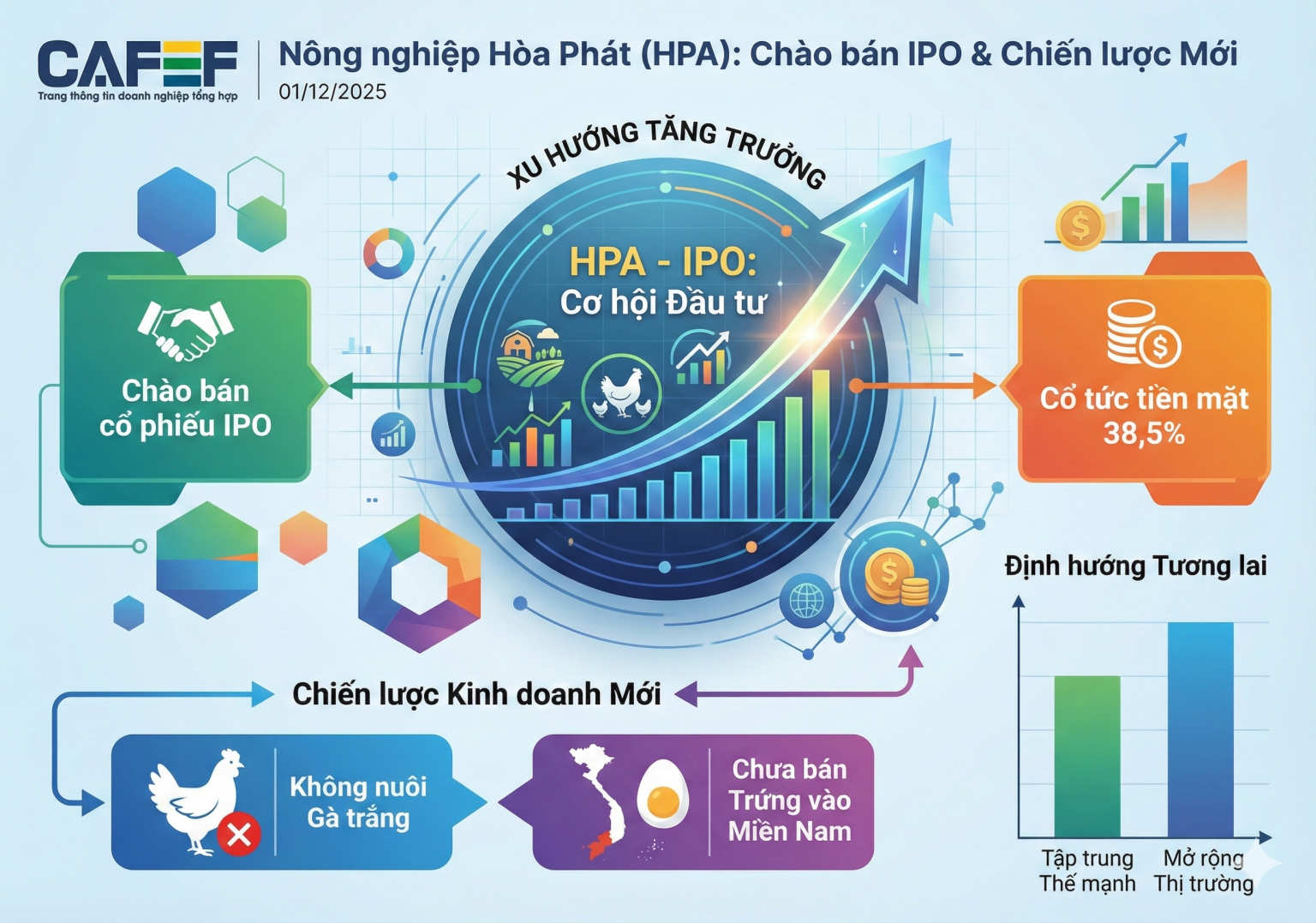 Hòa Phát đưa 'gà đẻ trứng vàng' lên sàn với cổ tức 9,2%