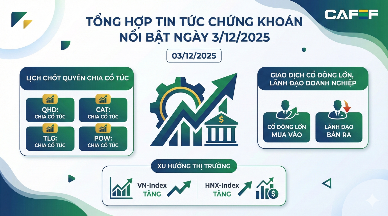 Giao dịch nội bộ trái chiều: Chủ tịch đăng ký bán triệu cổ phiếu Giao dịch nội bộ trái chiều: Chủ tịch đăng ký bán triệu cổ phiếu