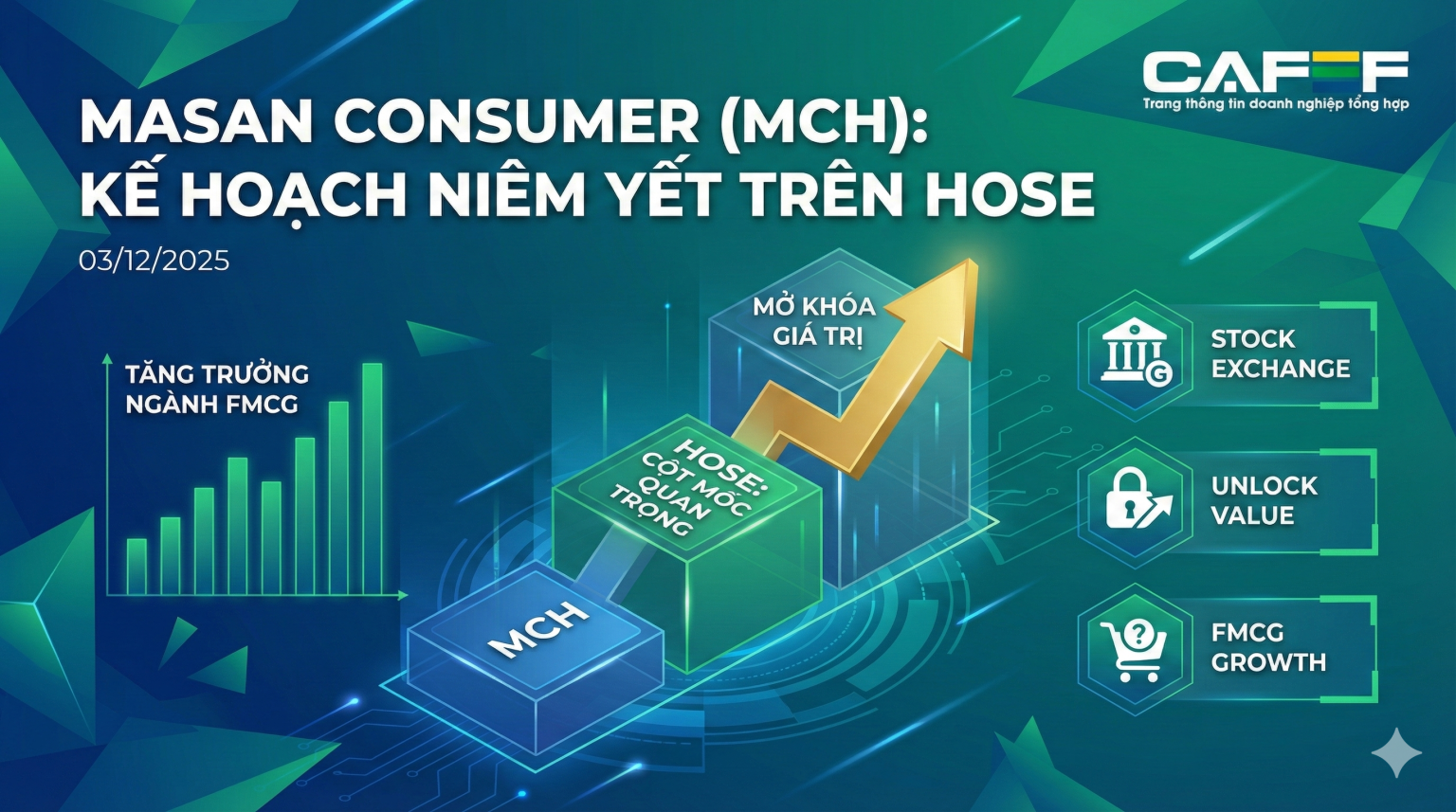 Masan Consumer (MCH) chốt lộ trình lên HOSE, hé lộ kế hoạch ‘mở khóa’ giá trị Masan Consumer (MCH) chốt lộ trình lên HOSE, hé lộ kế hoạch 'mở khóa' giá trị