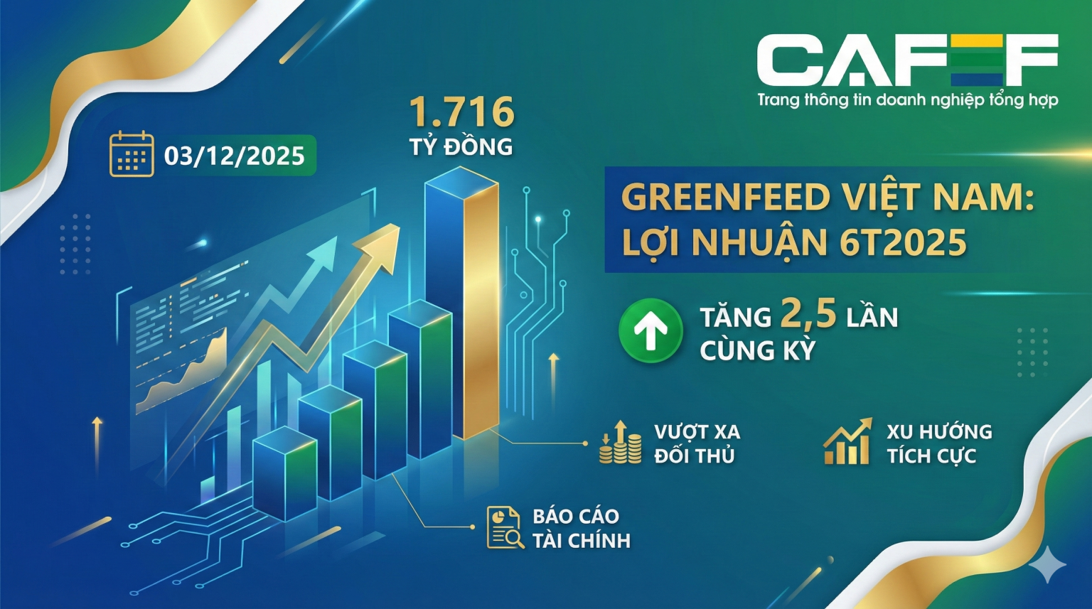 Đại gia chăn nuôi GreenFeed bứt phá, lãi gần gấp đôi Hòa Phát, Dabaco Đại gia chăn nuôi GreenFeed bứt phá, lãi gần gấp đôi Hòa Phát, Dabaco