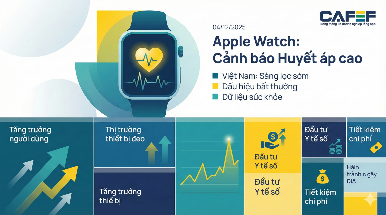 Apple làm nóng cuộc đua health-tech, mở khóa tính năng huyết áp tại Việt Nam Apple làm nóng cuộc đua health-tech, mở khóa tính năng huyết áp tại Việt Nam
