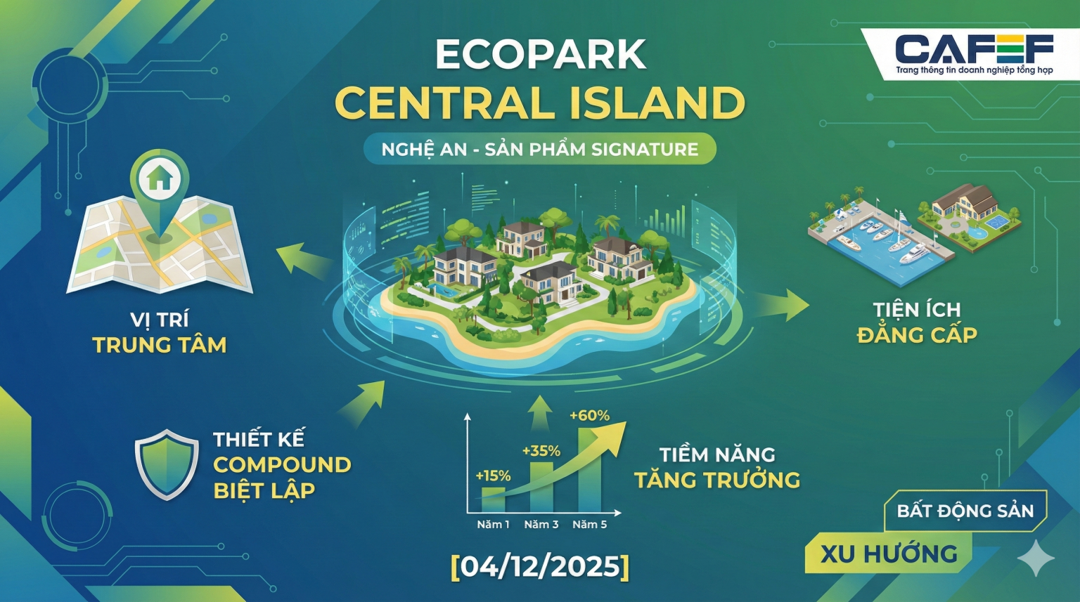 Ecopark ‘khóa’ phân khúc siêu sang Nghệ An bằng dòng biệt thự đảo Ecopark 'khóa' phân khúc siêu sang Nghệ An bằng dòng biệt thự đảo