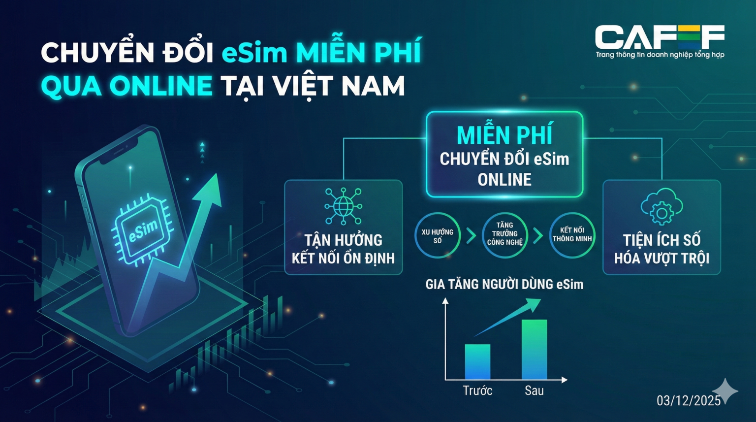 Nhà mạng chạy đua số hóa, tung chiêu miễn phí chuyển đổi eSim Nhà mạng chạy đua số hóa, tung chiêu miễn phí chuyển đổi eSim