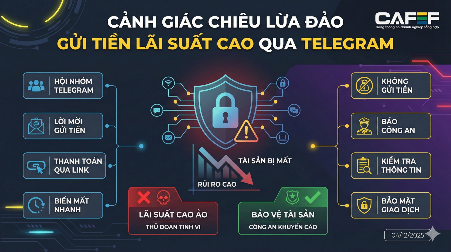 Bẫy ‘tiết kiệm lãi suất cao’ giăng trên Telegram, nhắm vào người gửi tiền Bẫy 'tiết kiệm lãi suất cao' giăng trên Telegram, nhắm vào người gửi tiền