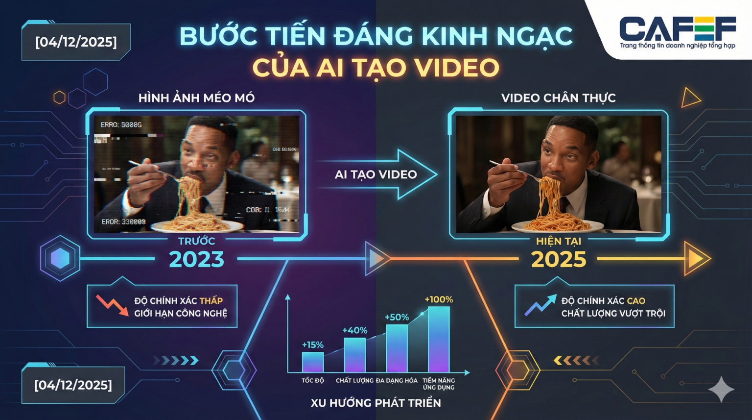 Cuộc đua AI tạo video: Bứt phá sau ‘thử thách Will Smith ăn mỳ’ Cuộc đua AI tạo video: Bứt phá sau 'thử thách Will Smith ăn mỳ'