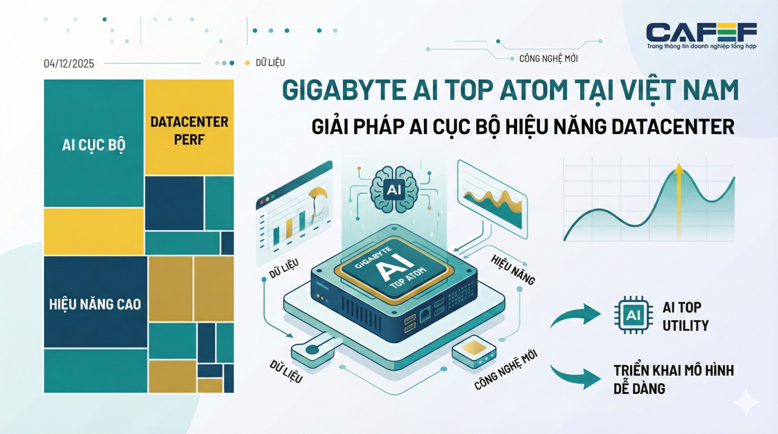 Máy tính AI hiệu năng petaflop của Gigabyte ra mắt, ‘châm ngòi’ cuộc đua mới Máy tính AI hiệu năng petaflop của Gigabyte ra mắt, 'châm ngòi' cuộc đua mới