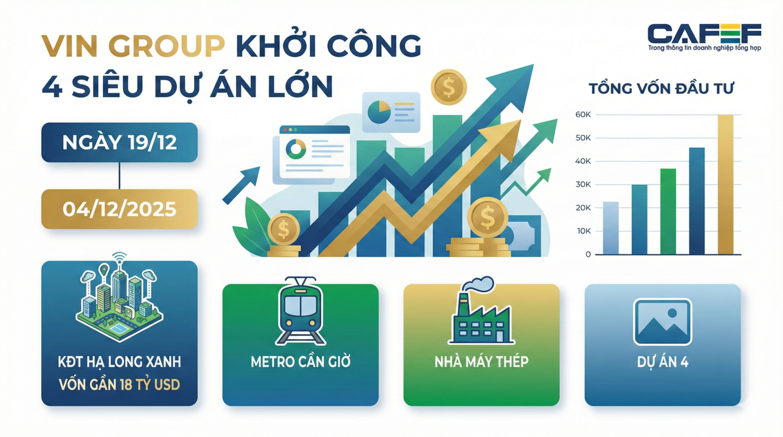 Vingroup dồn lực khởi công loạt siêu dự án tỷ đô cuối năm Vingroup dồn lực khởi công loạt siêu dự án tỷ đô cuối năm