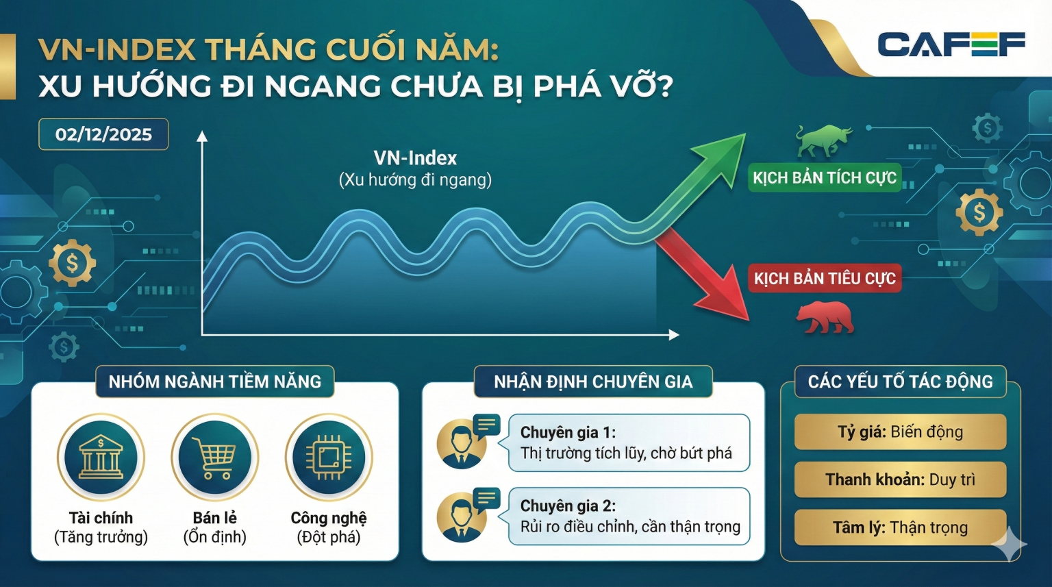VN-Index hồi phục 100 điểm, dòng tiền thận trọng chờ tín hiệu bứt phá VN-Index hồi phục 100 điểm, dòng tiền thận trọng chờ tín hiệu bứt phá