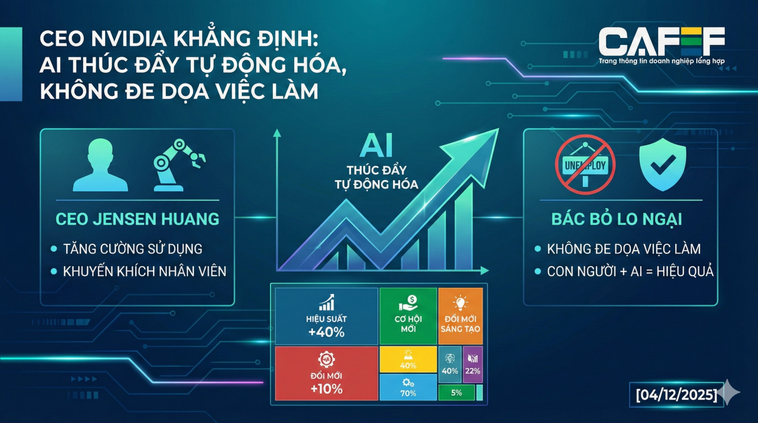 CEO Nvidia bác lo ngại ‘bong bóng’, thúc toàn lực cho AI CEO Nvidia bác lo ngại 'bong bóng', thúc toàn lực cho AI