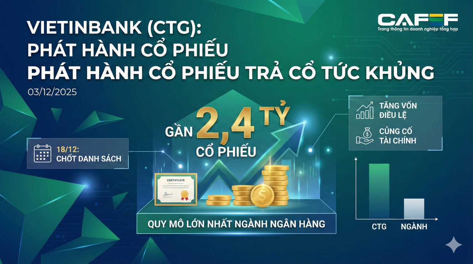 VietinBank sắp phát hành 2,4 tỷ cổ phiếu, lập kỷ lục trả cổ tức ngành ngân hàng. VietinBank sắp phát hành 2,4 tỷ cổ phiếu, lập kỷ lục trả cổ tức ngành ngân hàng.