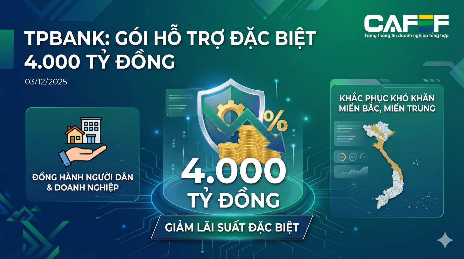TPBank tung gói 4.000 tỷ đồng: Giảm lãi suất hỗ trợ vùng lũ TPBank tung gói 4.000 tỷ đồng: Giảm lãi suất hỗ trợ vùng lũ