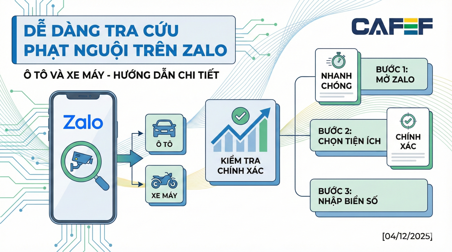 Cuộc đua siêu ứng dụng: ZaloPay tích hợp tính năng tra cứu phạt nguội Cuộc đua siêu ứng dụng: ZaloPay tích hợp tính năng tra cứu phạt nguội