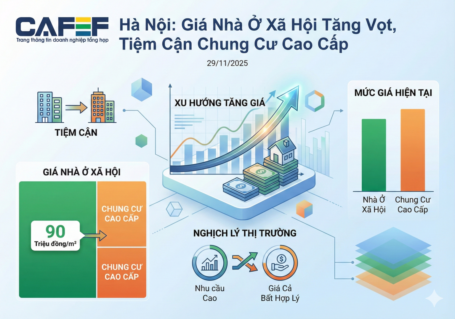Giá nhà ở xã hội Hà Nội tăng vọt, chạm ngưỡng 90 triệu đồng/m2