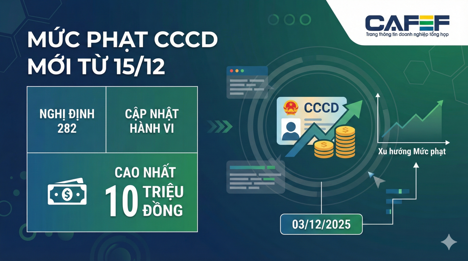 Loạt vi phạm về CCCD sắp bị phạt nặng, mức cao nhất 10 triệu đồng Loạt vi phạm về CCCD sắp bị phạt nặng, mức cao nhất 10 triệu đồng
