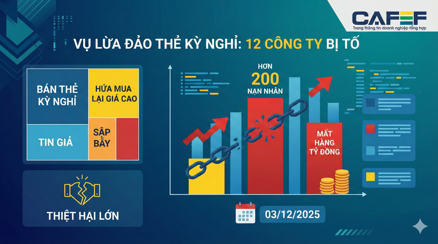 Vạch trần đường dây lừa đảo ‘sở hữu kỳ nghỉ’ của 12 công ty Vạch trần đường dây lừa đảo 'sở hữu kỳ nghỉ' của 12 công ty