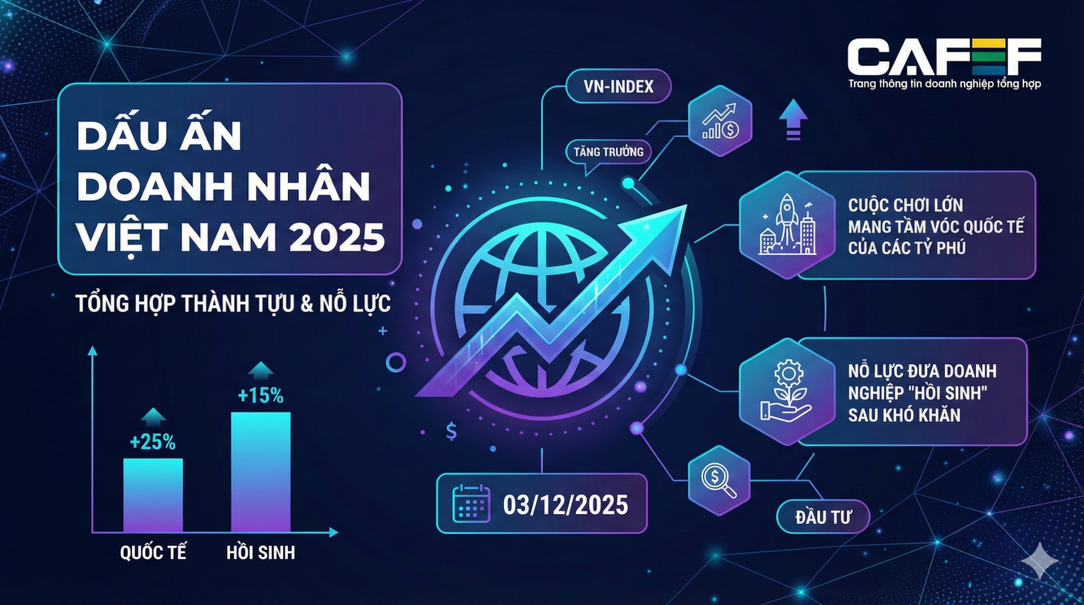 Tỷ phú Việt 2025: Người bứt phá toàn cầu, người củng cố nội lực Tỷ phú Việt 2025: Người bứt phá toàn cầu, người củng cố nội lực