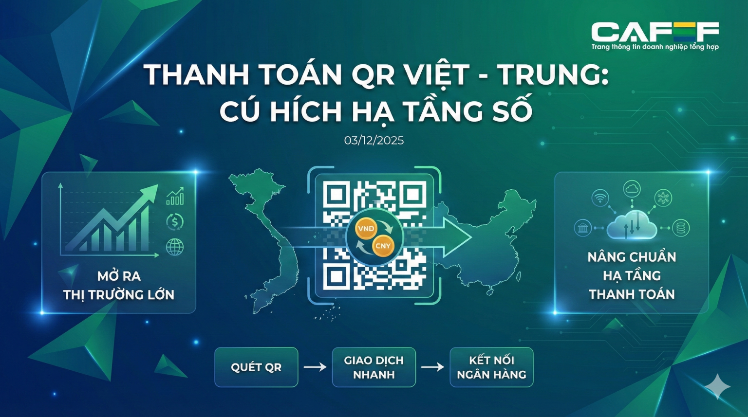 Kết nối thanh toán QR Việt-Trung, mở đường vươn ra thế giới Kết nối thanh toán QR Việt-Trung, mở đường vươn ra thế giới