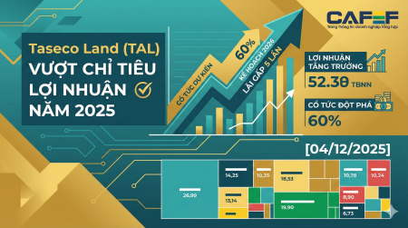 Cổ phiếu TAL lập đỉnh, doanh nghiệp đặt mục tiêu lợi nhuận 2026 tăng 5 lần