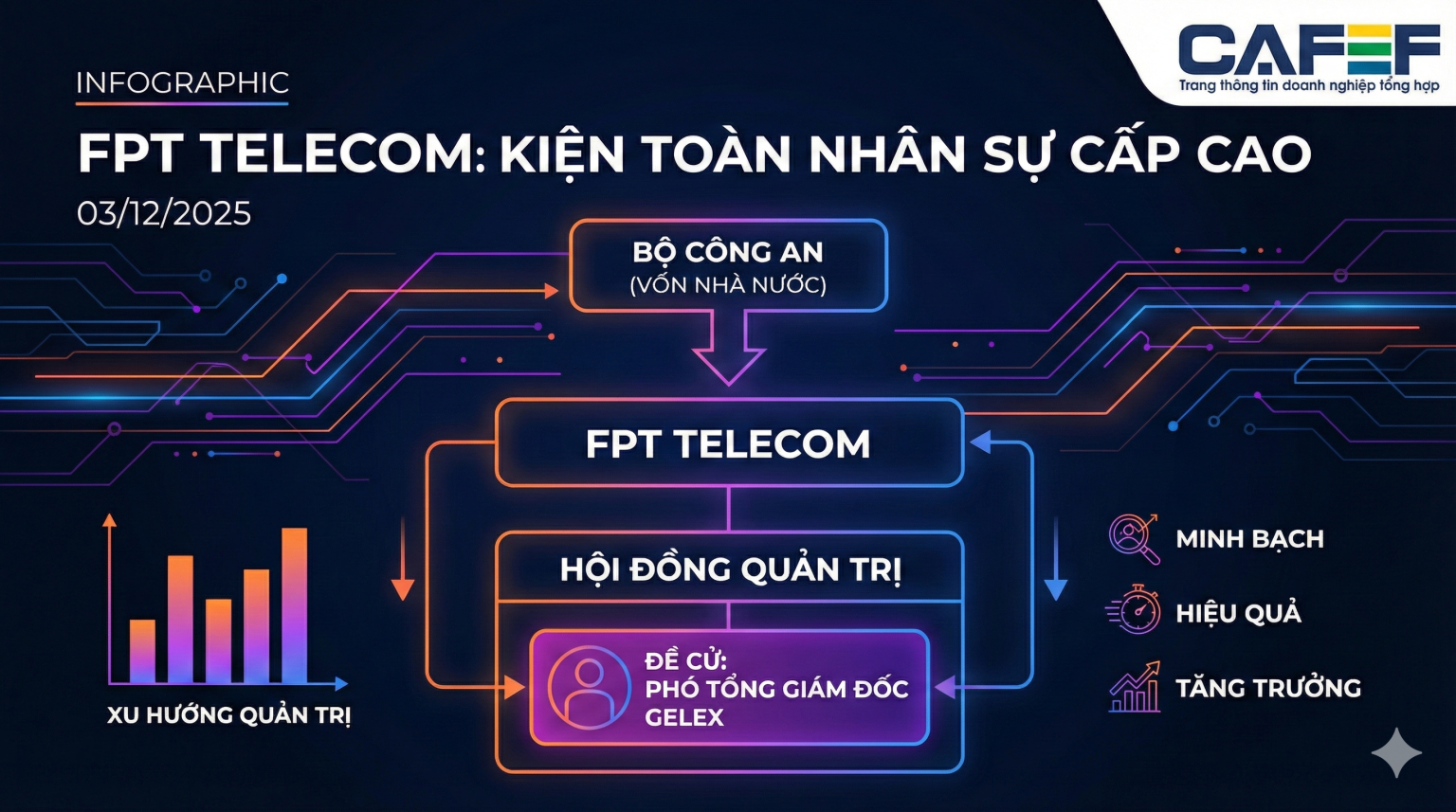 FPT Telecom ‘thay máu’ thượng tầng, xuất hiện lãnh đạo từ GELEX FPT Telecom 'thay máu' thượng tầng, xuất hiện lãnh đạo từ GELEX