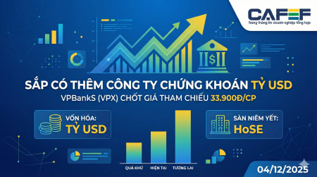 Chứng khoán VPBankS chốt giá chào sàn, gia nhập câu lạc bộ tỷ USD