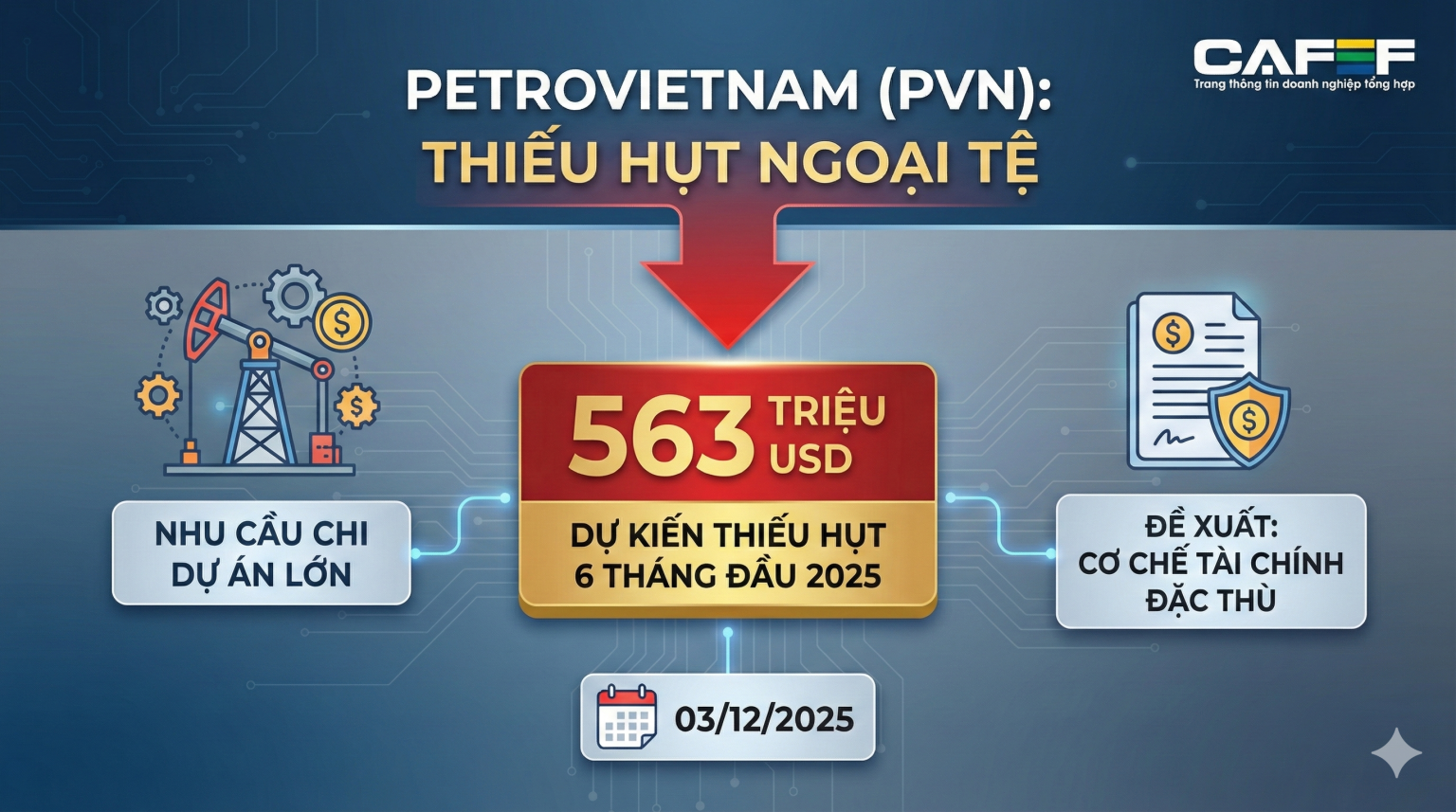 Dù ngồi trên ‘núi’ tiền, Petrovietnam vẫn báo thiếu nửa tỷ USD Dù ngồi trên 'núi' tiền, Petrovietnam vẫn báo thiếu nửa tỷ USD