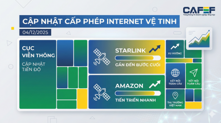 Cuộc đua Internet vệ tinh: Starlink tiến sát vạch đích, Amazon tăng tốc