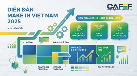 Dàn 'vũ khí' công nghệ chiến lược sắp trình làng tại Make in Viet Nam