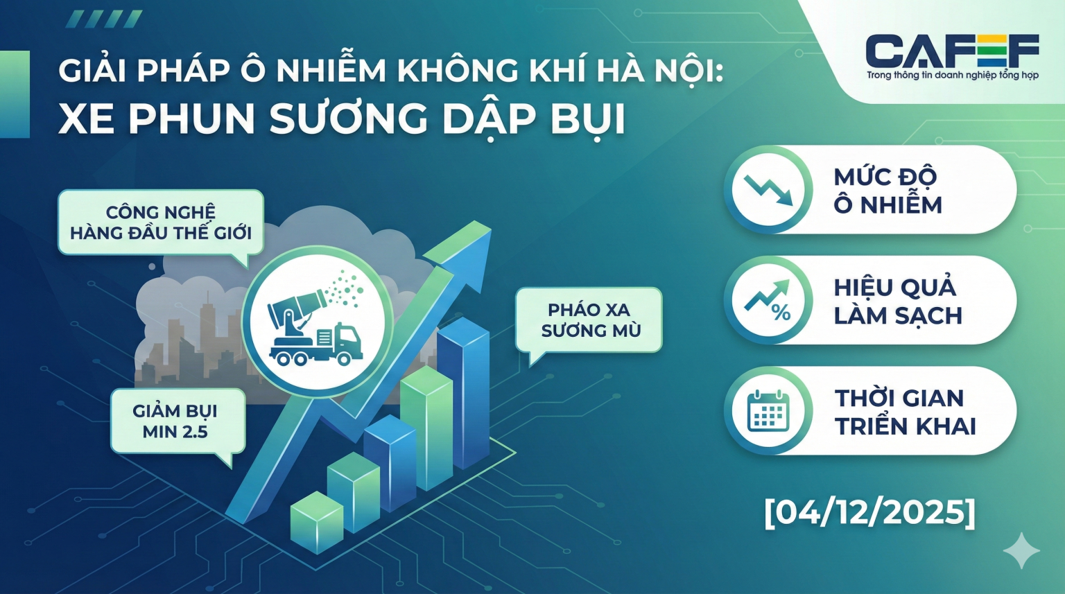 Hà Nội tung ‘siêu pháo sương mù’ dập bụi mịn giữa đợt ô nhiễm không khí đỉnh điểm Hà Nội tung 'siêu pháo sương mù' dập bụi mịn giữa đợt ô nhiễm không khí đỉnh điểm