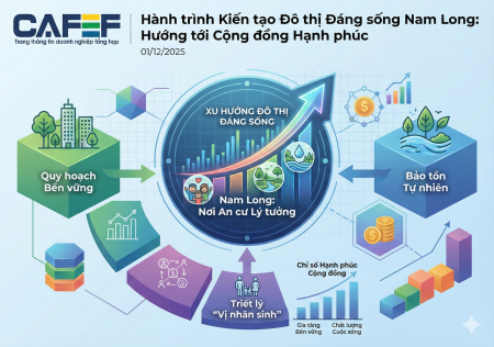 Thị trường địa ốc 'khát' dự án chuẩn, Nam Long đi ngược số đông