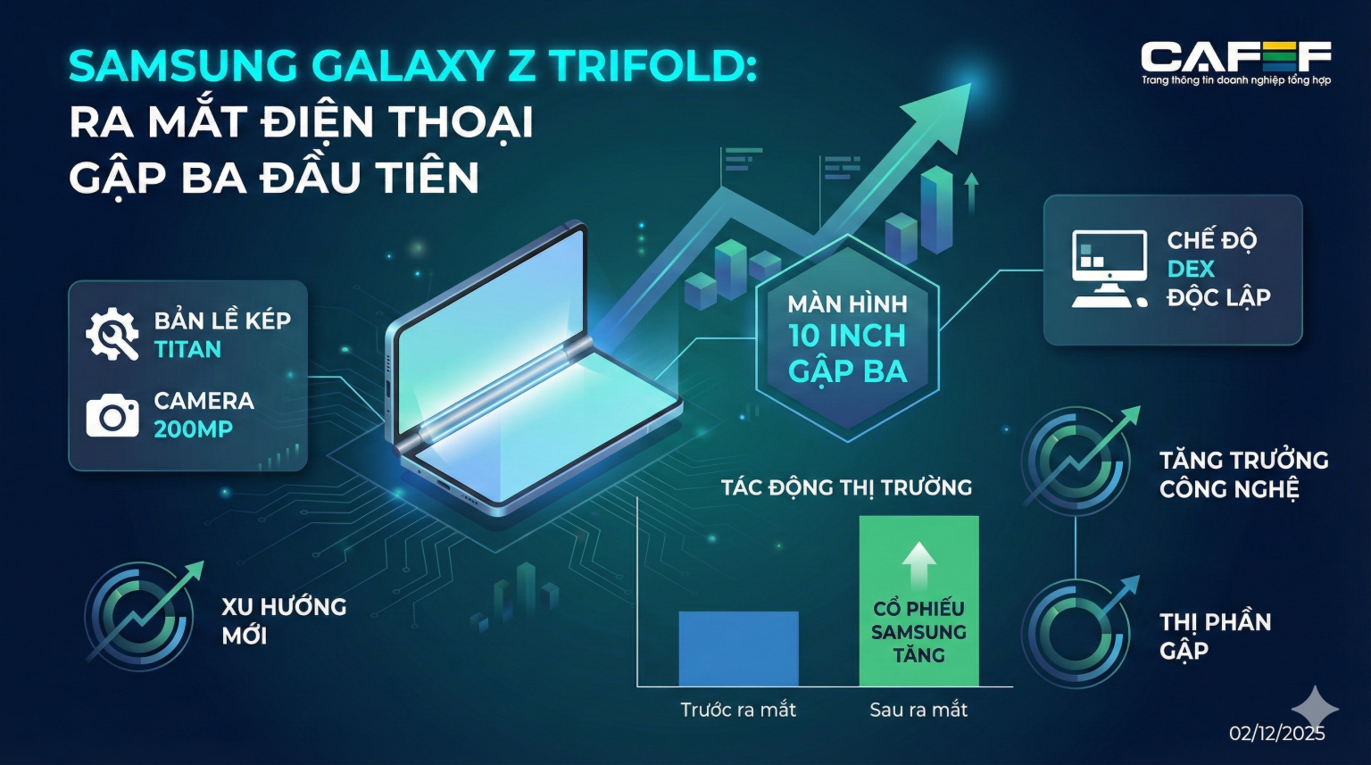 Samsung tung ‘át chủ bài’ gập ba, thị trường smartphone cao cấp dậy sóng Samsung tung 'át chủ bài' gập ba, thị trường smartphone cao cấp dậy sóng